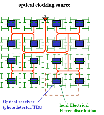 Optical Clocking Source Figure 1